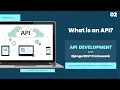 What is an API - API Development with Django REST Framework