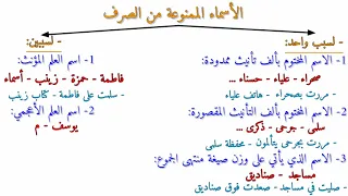 درس الممنوع من الصرف كاملا الثالثة إعدادي في 9 دقائق بطريقة رائعة 