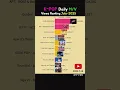 Download Lagu K-POP Daily Most viewed M/V - July 2025 #jump #golden #huntrix #blackpink