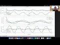 Optimization-based Control of Legged Robot - Lesson 3 2023 edition