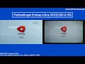 Download Lagu Perbandingan Endcap tvOne (2023) [SD \u0026 HD]
