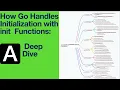 How Go Handles Initialization with init Functions A Deep Dive
