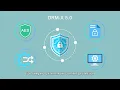 DRM-X 5 0 Next-Generation DRM Platform for and PDF Content Protection Anti-Screen Recording