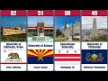 Top 100 Universities in the United States 2026