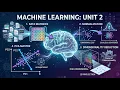 Machine Learning Dimensionality Reduction PCA Computer Science Part 2