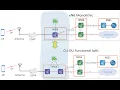 JoX Functional Split Use-Case