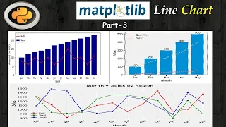 Python Data Visualization Matplotlib Seaborn Plotly Matplotlib Line Chart