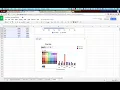 Building a dashboard with the Google Analytics Spreadsheet Add on