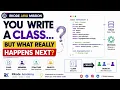 Java Classes Aren t Just Code They Model Real Things JAVA CLASSES - PART 02