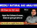 Download Lagu नेचुरल गैस !! natural gas levels weekly market analysis !! natural gas live news MP3