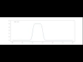 1D linear convection