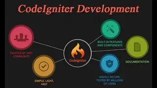 003 Codeigniter directory Overview