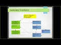 Session 5B Building a Discrete Event Simulation model using SimPy