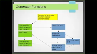 Session 5B Building a Discrete Event Simulation model using SimPy