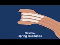 How Breathe Right nasal strips work Breathe Right