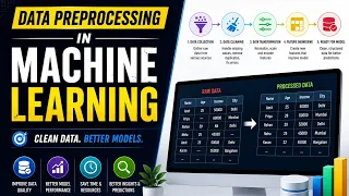Data Preprocessing in Machine Learning Step by Step Guide for Beginners 2026