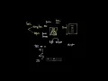 DevOps SESSION 14