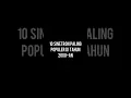 Lagu Sinetron Populer Yang bikin Kita Kangen di Tahun 2000-an #sinetron #tahun2000an #anakmilenium