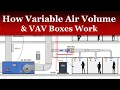 How a Variable Air Volume VAV System Works