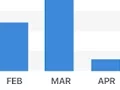 LabStar Software client portal billing