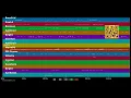 Download Lagu Fantasie - Paso Doble (MIDI-Karaoke) - Pro. MIDI files demo - MIDIFILES.COM