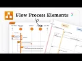 How to use draw io for sequence diagram Step Mapping
