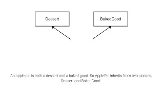 Multiple inheritance organization ch 13 8