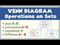 VENN DIAGRAM Operations on Sets Union Intersection Complement Difference Subset Ms Rosette