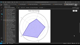 Create Stunning Radar Charts in Python Matplotlib Tutorial