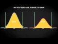 1 7 Z-scores Basic Statistics Exploring Data UvA