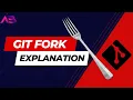 Git Fork Explanation With The Help of Github