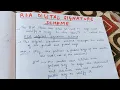 Digital Signature Scheme using RSA concept
