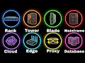 Every Server Type Explained In 17 Minutes