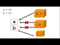 Lesson 6 Variables in Python Storage and assignment