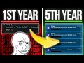 5 Years of Full-Stack Development in 8 Minutes