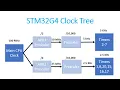 STM32G4 Real Time DSP Part 3 Timers Execution Time Non-Blocking Delays Interrupts and PWM