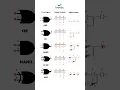 Logic gate PLC
