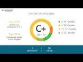 Working at HID Global - May 2018
