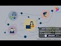Genesys Cloud CX Training Standard ACD and Bullseye ACD routing methods