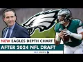 NEW Philadelphia Eagles Depth Chart AFTER 2024 NFL Draft Ft Quinyon Mitchell Cooper DeJean