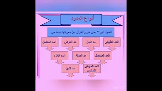 المدود انواعه 