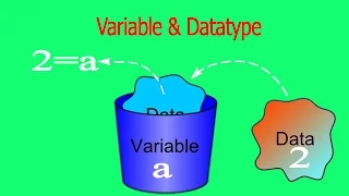java tutorial bangla step by step part 2 datatype variable