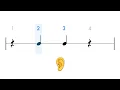 Rhythm Clap Along - Level 1 to 3  (For Beginners/Kids) 👂🎵👏