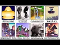 Every Forbidden Technology Explained in 18 Minutes