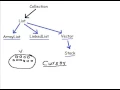 Lecture 64 Cursors in Java Hindi