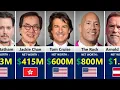 Top 100 Richest Hollywood Actors in 2025