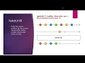 takeUntil Operator - RxJS