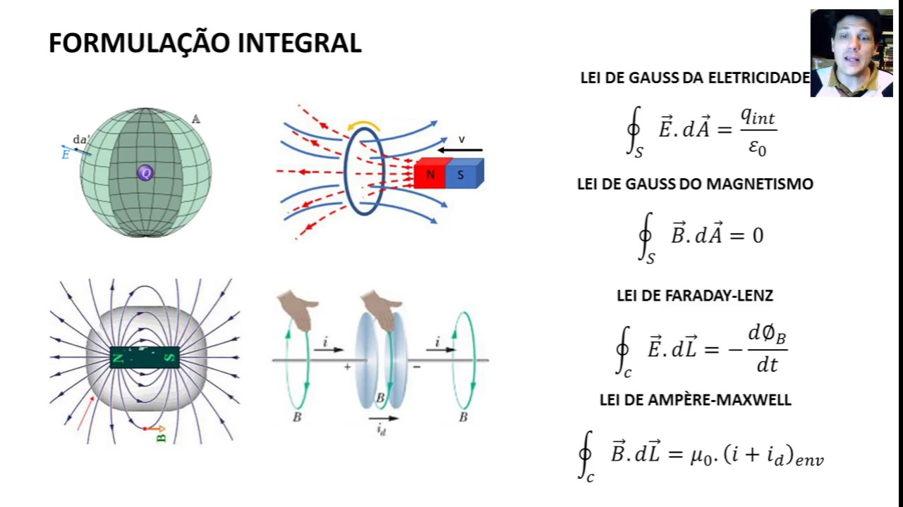 Ensino Superior - Física - Equações de Maxwell
