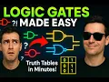 Beginners Tutorial Logic Gates Walkthrough Truth Tables Logic Circuits Boolean Expressions