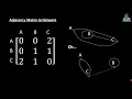 Adjacency Matrices and Networks